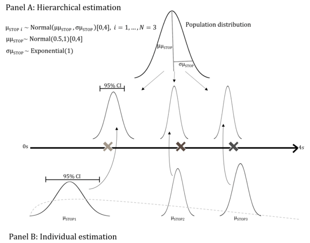 Various graphs and charts explaining Bayesian Emax Models