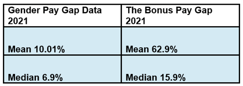 Gender-Pay-Gap-Image-1