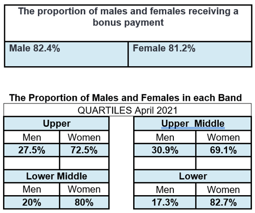 Gender-Pay-Gap-Image-2