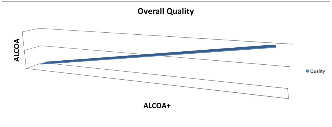 CSV Considerations Around Data Integrity