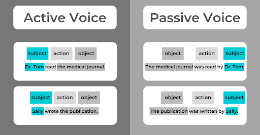 Guide on examples between Active Voice and Passive Voice