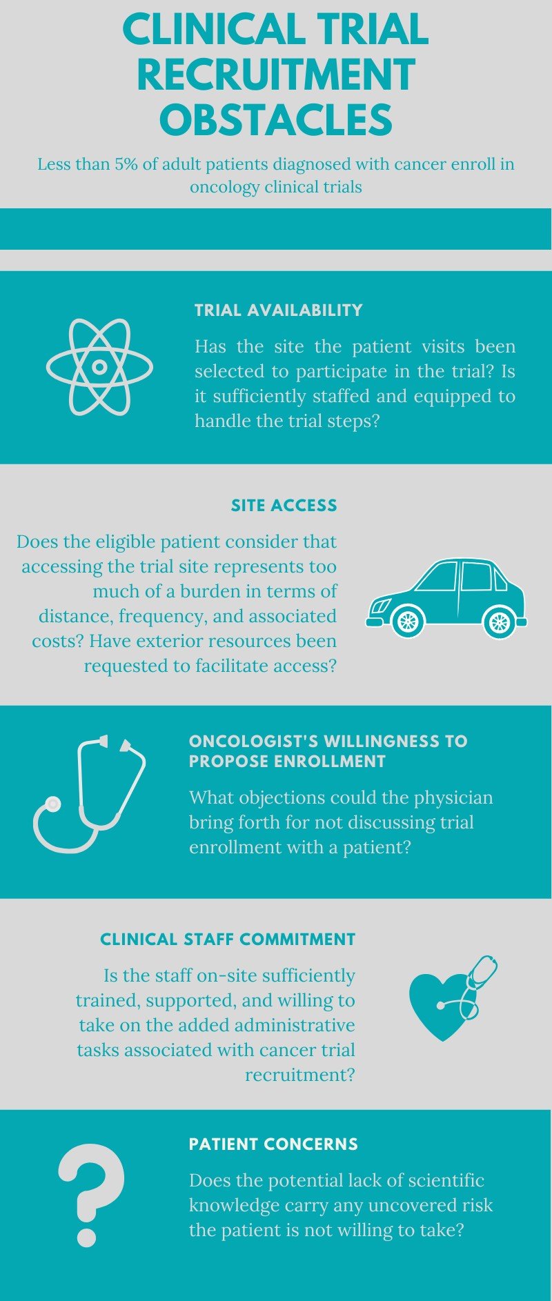 Clinical trial recruitment obstacles infographic