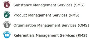 List of management services for EU Implementation guide.