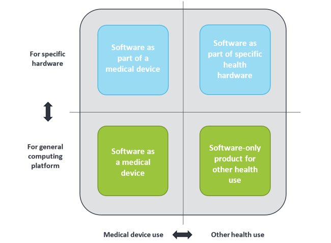 Software as a medical device infographic