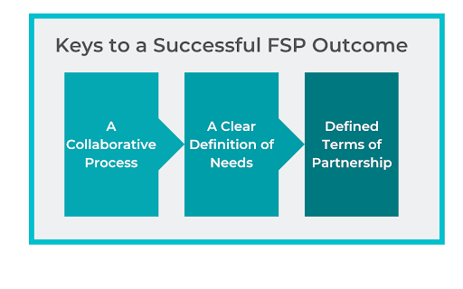 Illustration showing the keys to a successful FSP Outcome