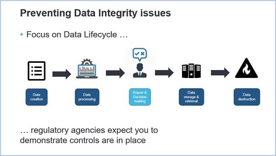 Measuring the Maturity of Data Integrity