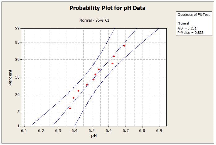 Understanding Statistical Intervals: Part 2 - Prediction Intervals