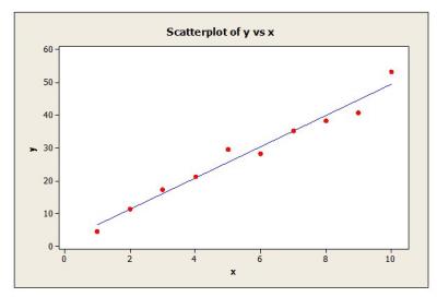 Understanding Statistical Intervals: Part 2 - Prediction Intervals