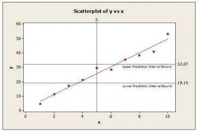 scatter plot of y vs x