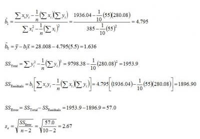 Equations showing Sum of Squares, Sum of Squares of the Residuals, Sum of Squares of the Error, and the Error for the data