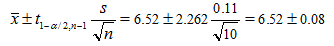 Example of entering values into the two sided confidence interval formula