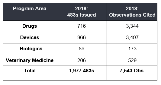 Table of inspections ending between 10/1/2017 and 9/30/2018, for select product centers.