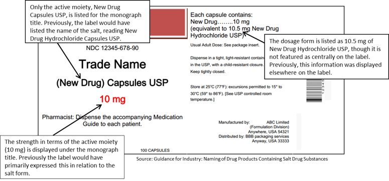 label-usp-salt-policy-fda-cder
