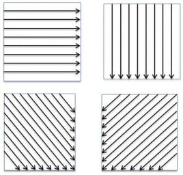 Illustration of different swabbing directions.