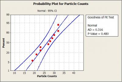 Understanding Statistical Intervals: Part 3 - Tolerance Intervals