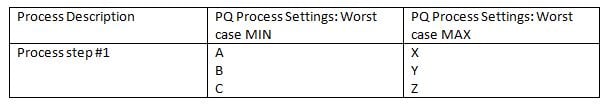 Matrix example