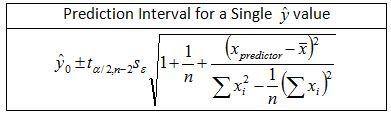 Understanding Statistical Intervals: Part 2 - Prediction Intervals