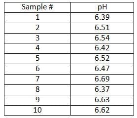 Table of Example data