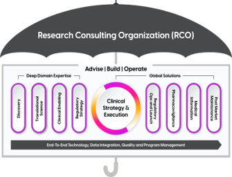 Research Consulting Organization umbrella illustration