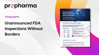 Unannounced FDA Inspections Without Borders - ProPharma