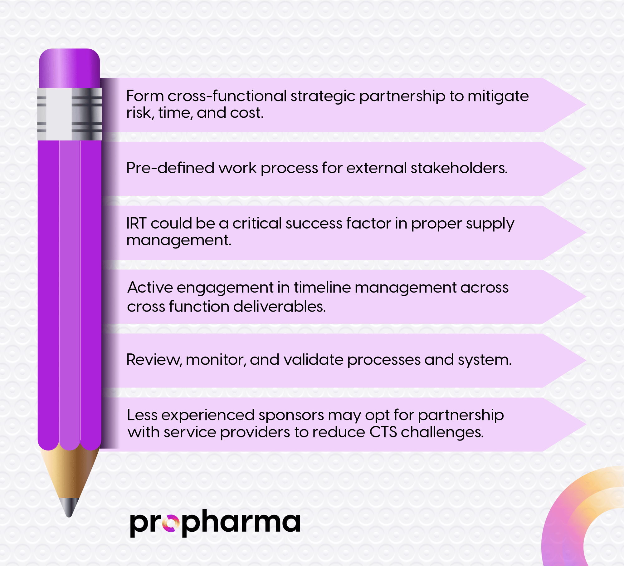 Best practices for supply chain implementation