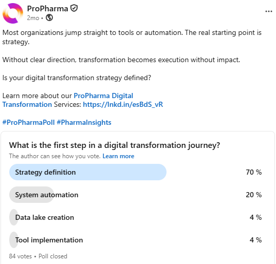 Screenshot of a the results from a LinkedIn Poll asking 