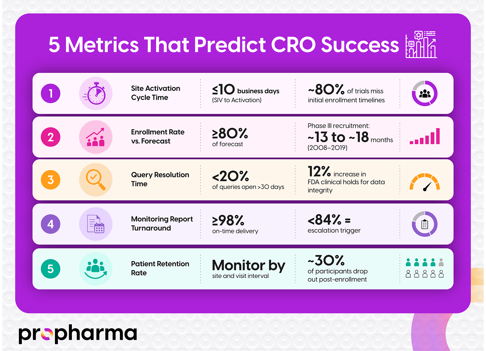 5 Metrics that Predict CRO Success Infographic