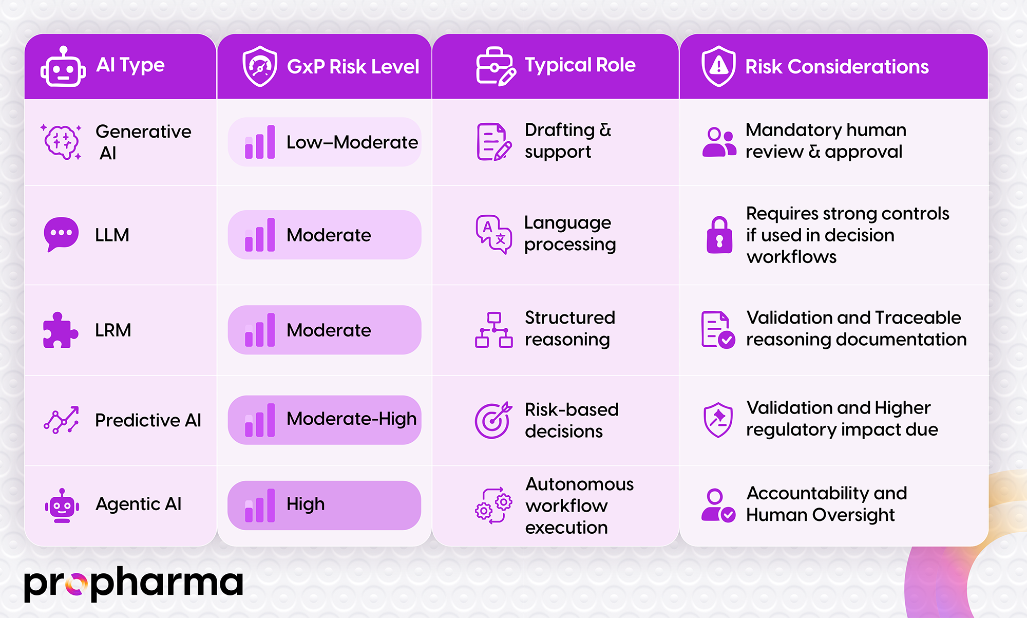 AI Risk Matrix