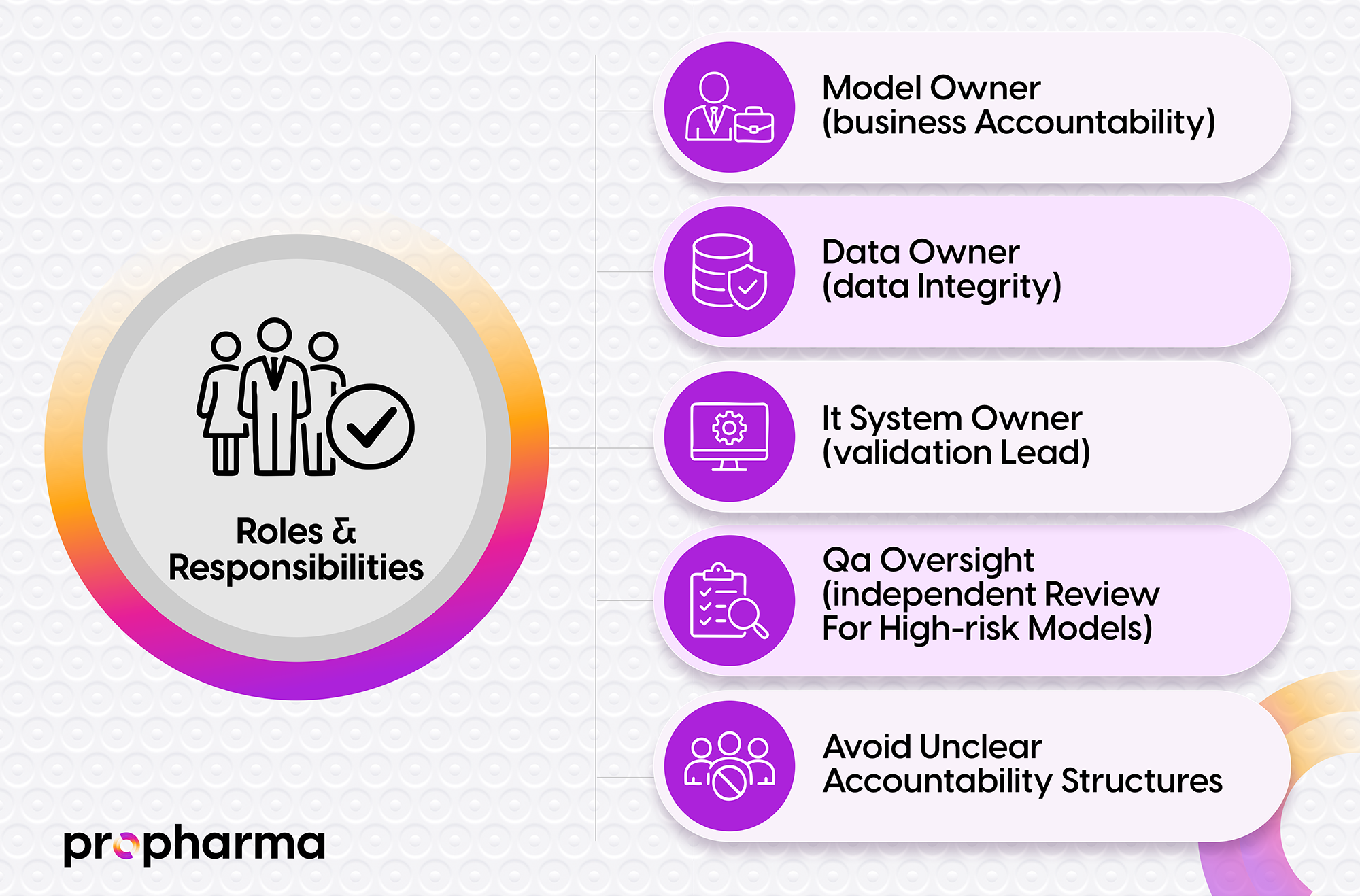 Roles & Responsibilities