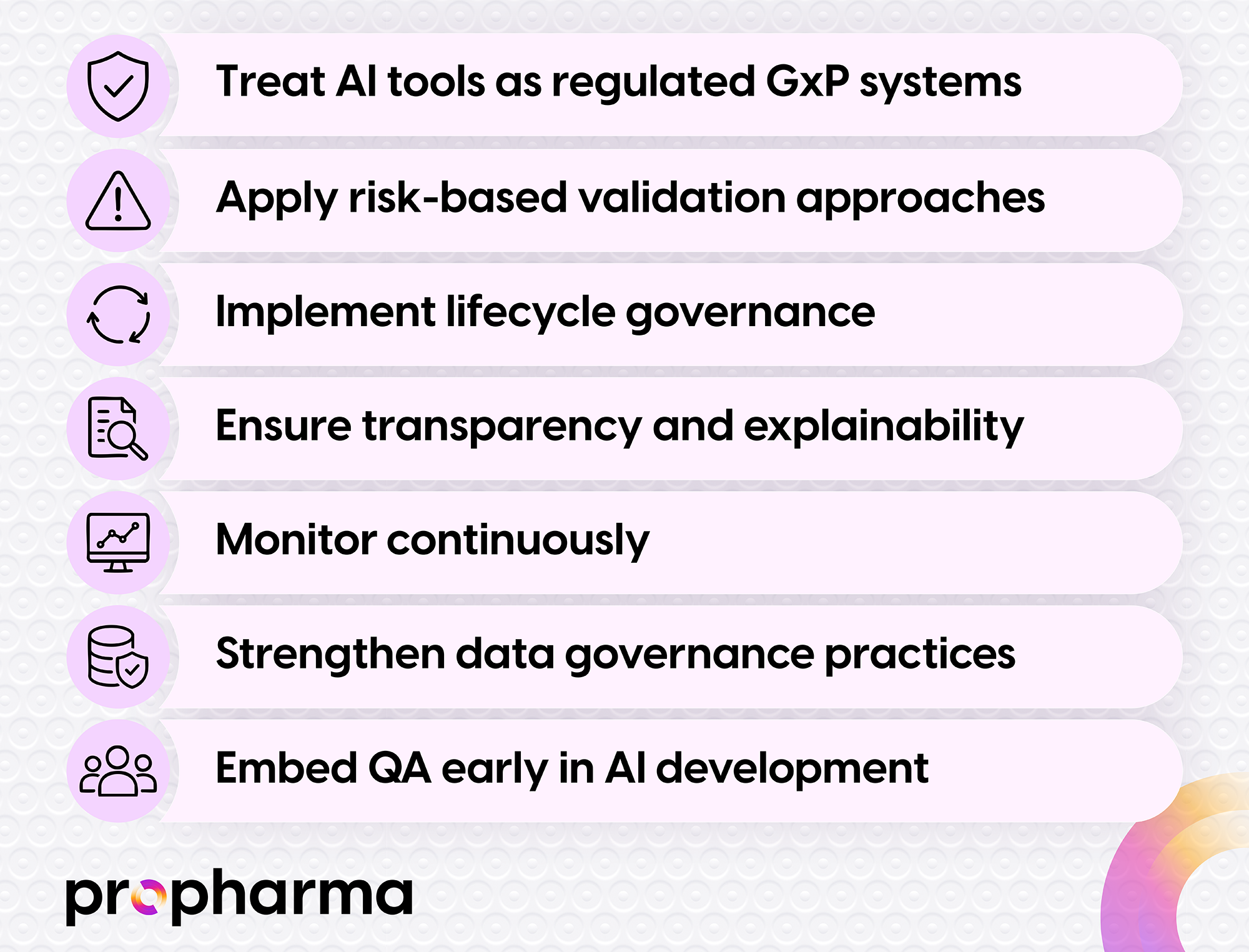 Compliance by design