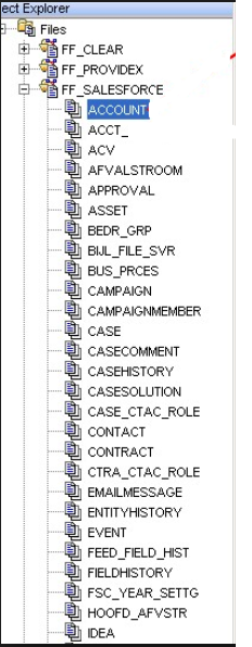 Example of data stored in a flat file structure