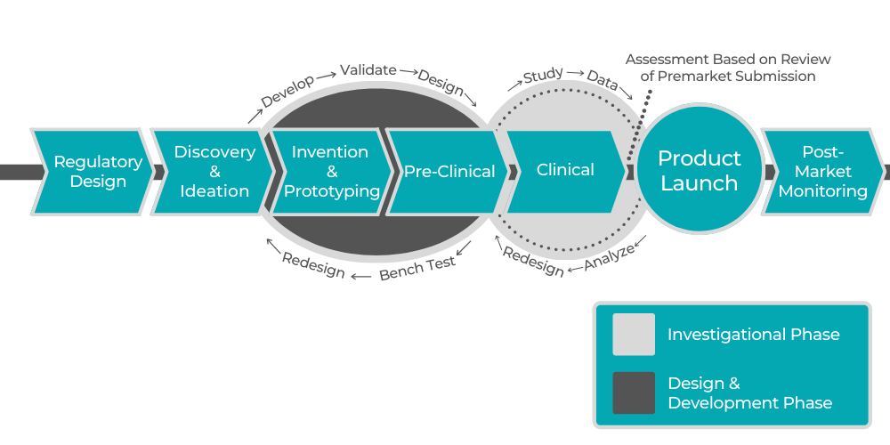 Pharmaceutical during Product & Business