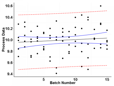  Absorbance graph 2