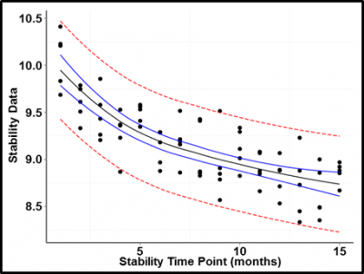 Absorbance graph 3