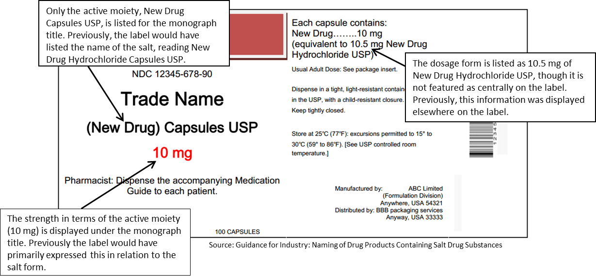 fda drug labeling requirements