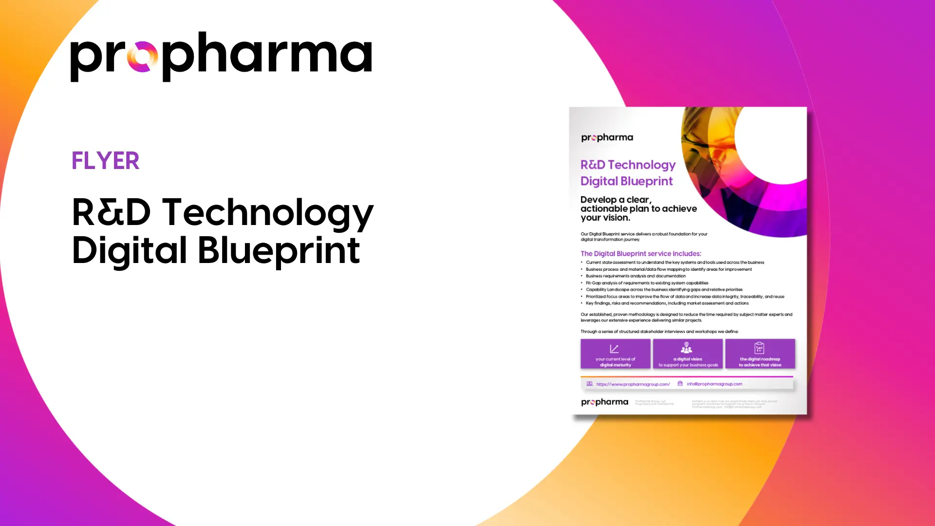 R&D Technology Digital Blueprint